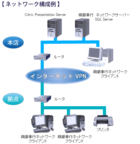 ネットワーク構成例